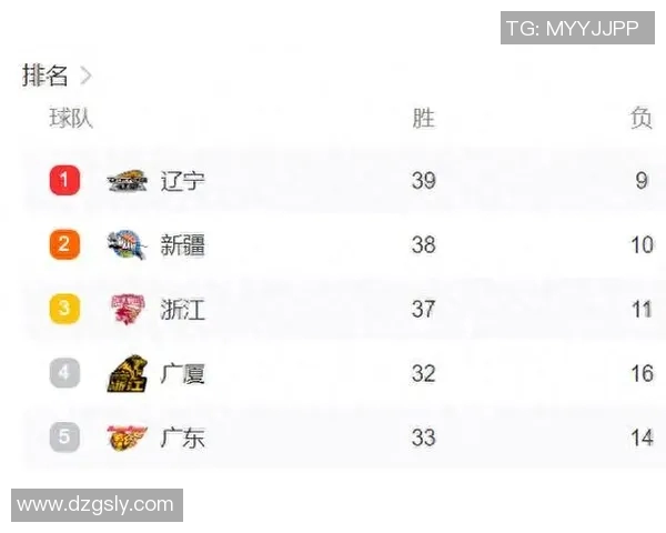 CBA辽宁队与广厦队激战赛程安排及精彩看点解析 CBA辽宁队与广厦队激战赛程安排及精彩看点解析