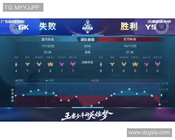 王者荣耀评论分析V5战队在比赛中的整体压制表现及其得失总结