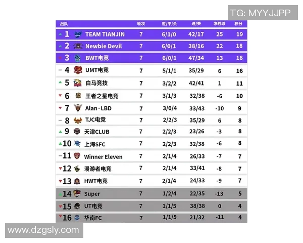 国际邀请赛最新动态FPX战队以80分稳居积分榜首位MBA 国际邀请赛最新动态FPX战队以80分稳居积分榜首位MBA