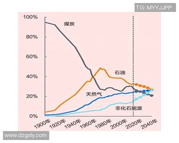 独家解析LNG市场节奏变化及其对全球能源格局的影响