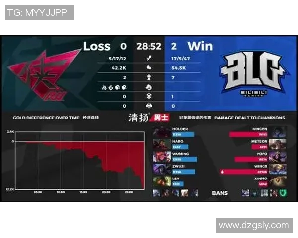 BLG在DOTA2赛场上的强势表现与潜在短板分析 BLG在DOTA2赛场上的强势表现与潜在短板分析